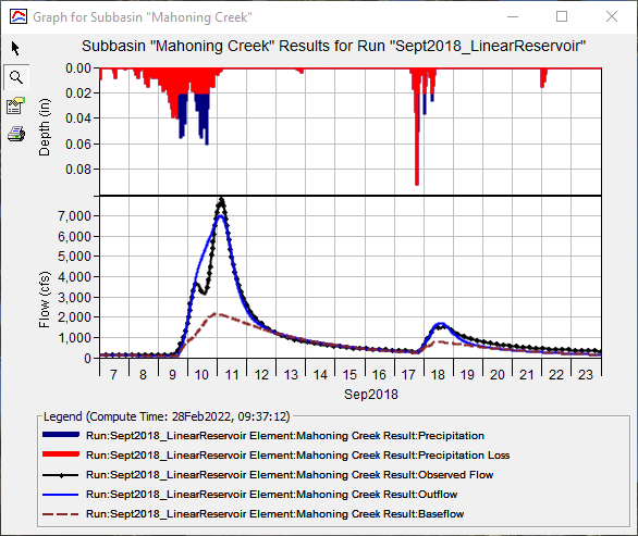 Calibration process - groundwater fractions