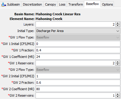 Final baseflow parameters