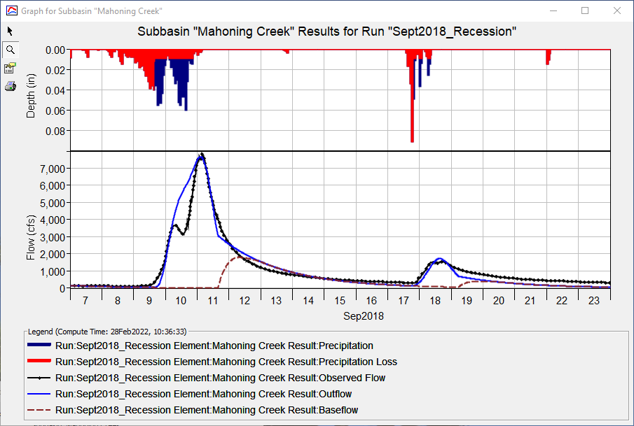 Final flow results for Recession baseflow calibration