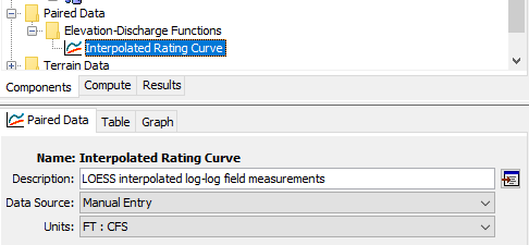 Elevation-discharge function in project tree