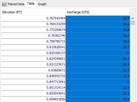 Pasting discharge values