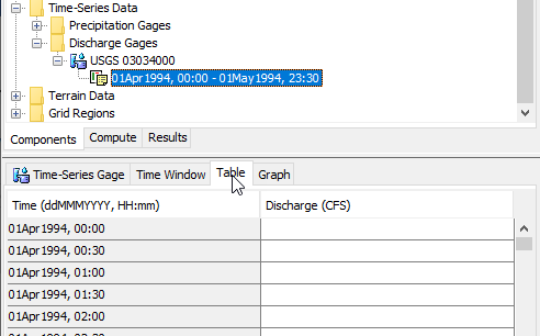 Time series gage data entry table