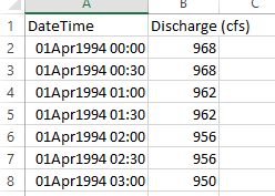 Discharge data spreadsheet contents