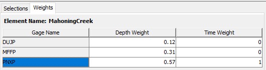 Entering Time Weights