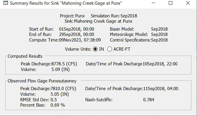 Summary results after initial deficit adjustment