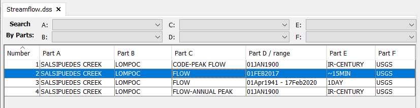 Streamflow Records for Salsipuedes Creek near Lompoc, CA