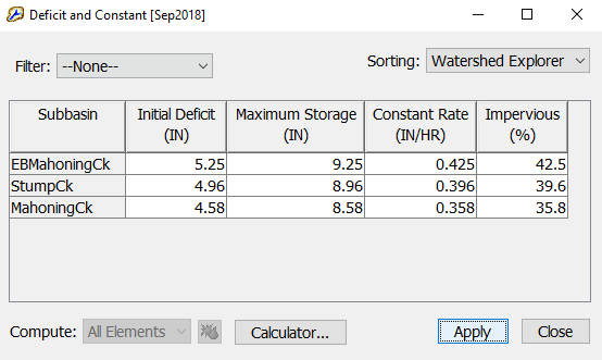 Completed Deficit and Constant global editor.