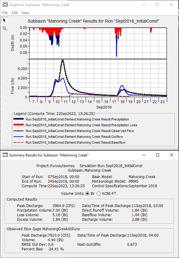 Modifying Loss Parameters to Approximately Match Runoff Initiation