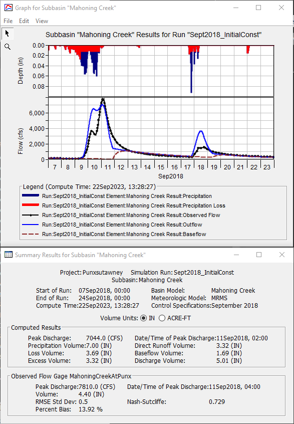 Modifying Loss Parameters to Approximately Match Runoff Volume