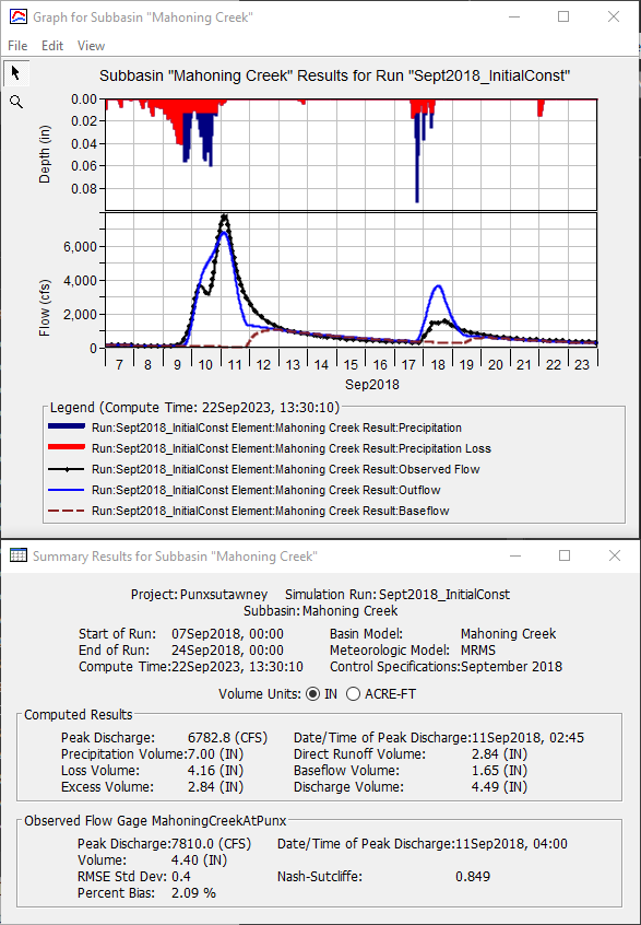 Modifying Loss Parameters to Better Match Runoff Volume