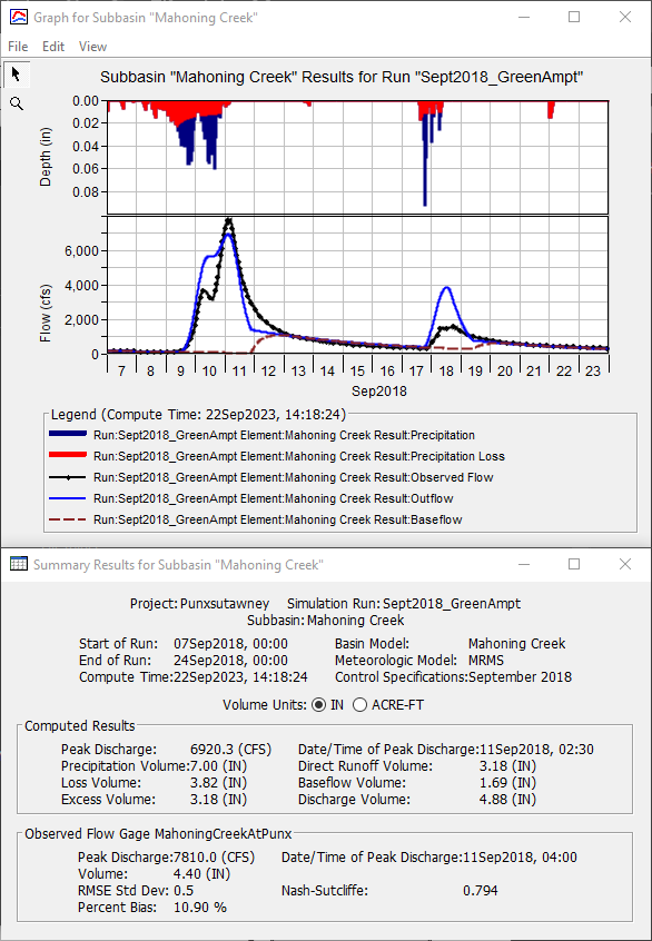 Decreasing Saturated Hydraulic Conductivity