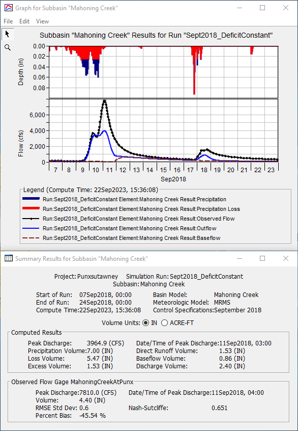 Modifying Loss Parameters to Approximately Match Runoff Initiation