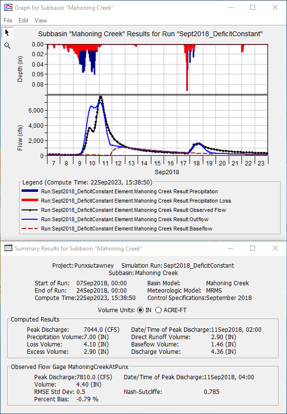 Modifying Loss Parameters to Approximately Match Runoff Volume