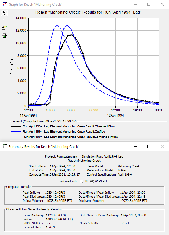 Figure 5.  Final Results