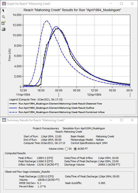 Figure 8.  Final Results