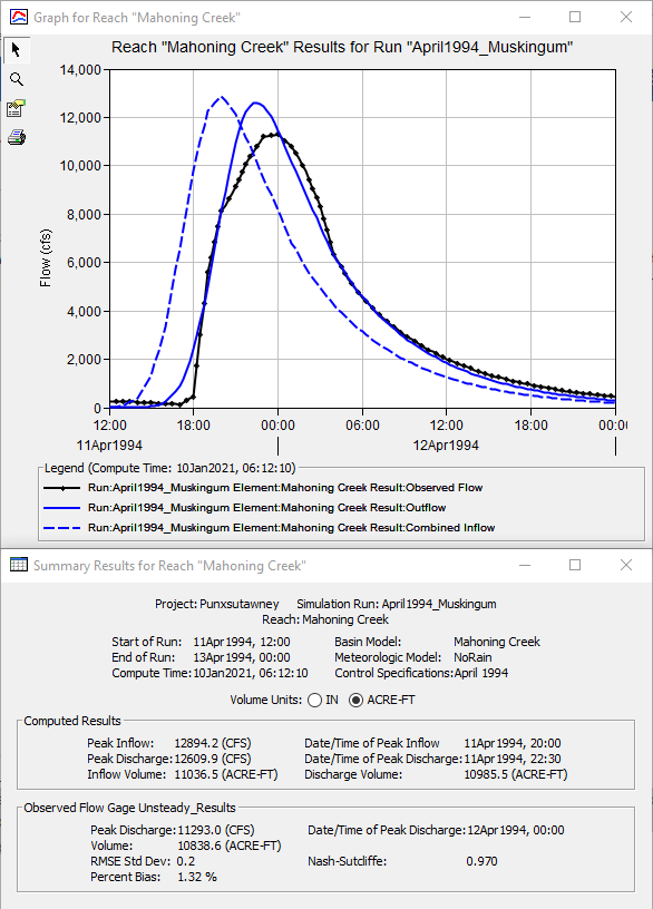 Figure 6. Modifying Routing Parameters to Approximately Match Rising Limb