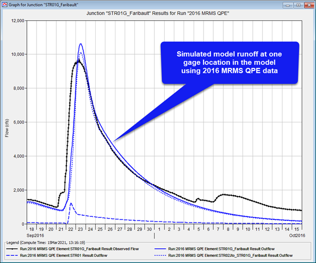 Figure 26. MRMS QPE Results