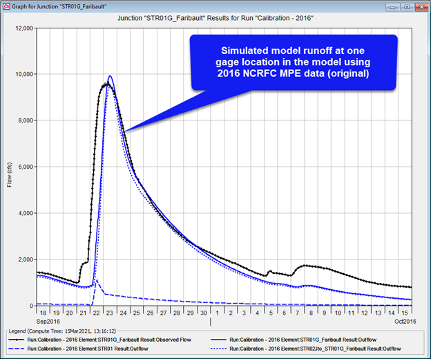 Figure 27. NCRFC MPE Results