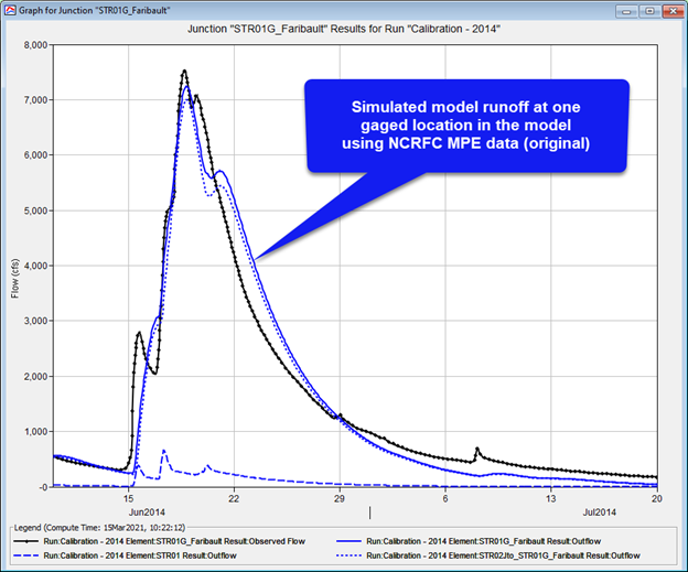 Figure 26. NCRFC MPE Results