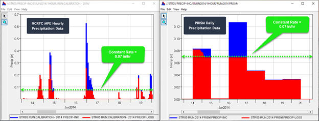 Figure 27. NCRFC MPE Results vs PRISM Results