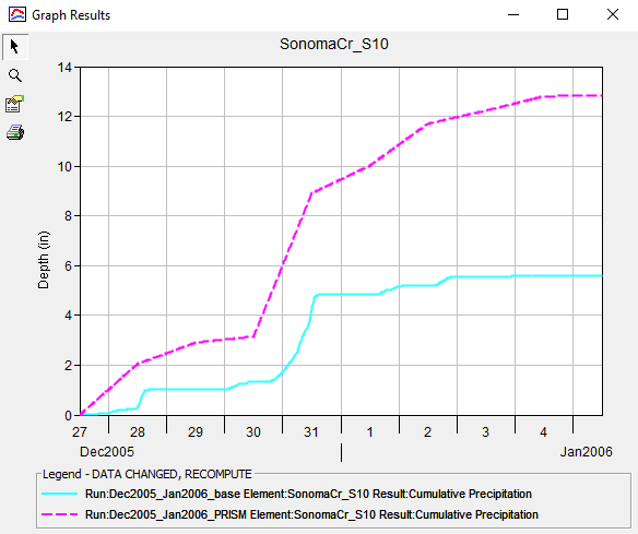 Cumulative precipitation during the simulation window, Stage IV vs. PRISM data