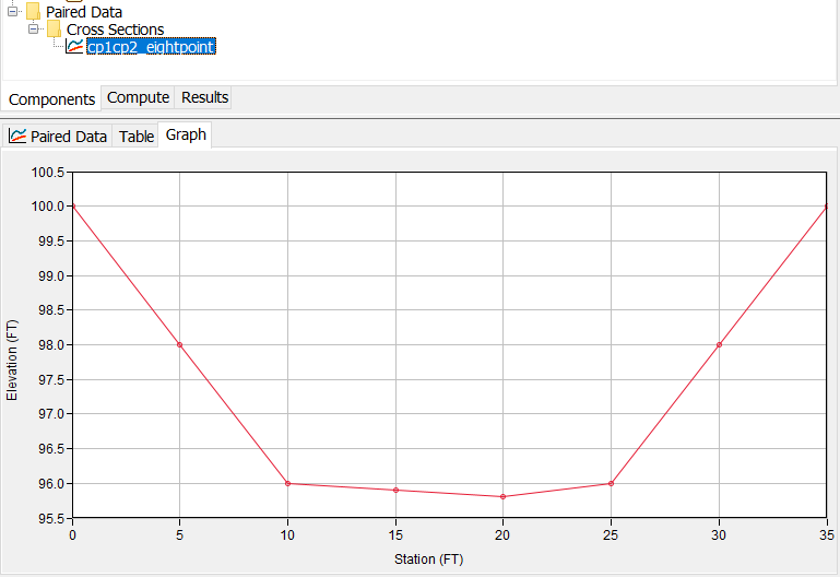 Automatically Generated Cross-Section