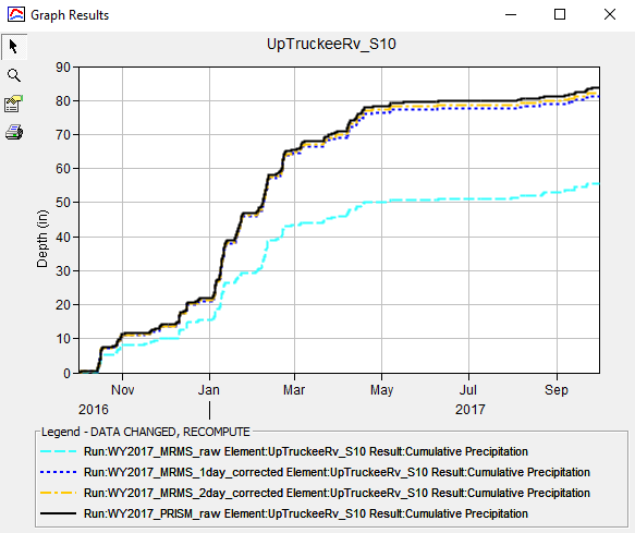 Cumulative precipitation volume, 1-day vs. 2-day normalization intervals