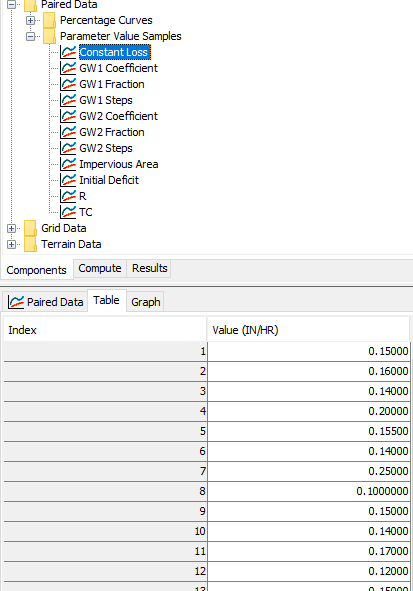 Parameter values in paired data table