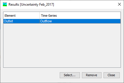 Selected results for the uncertainty analysis