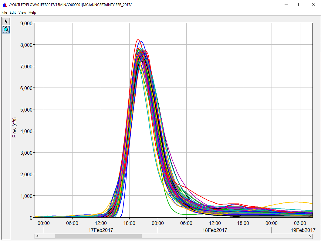 Individual hydrographs in output DSS file