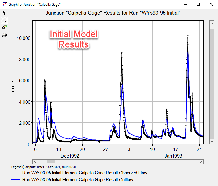 Initial model results