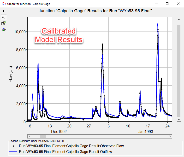 Calibrated model results