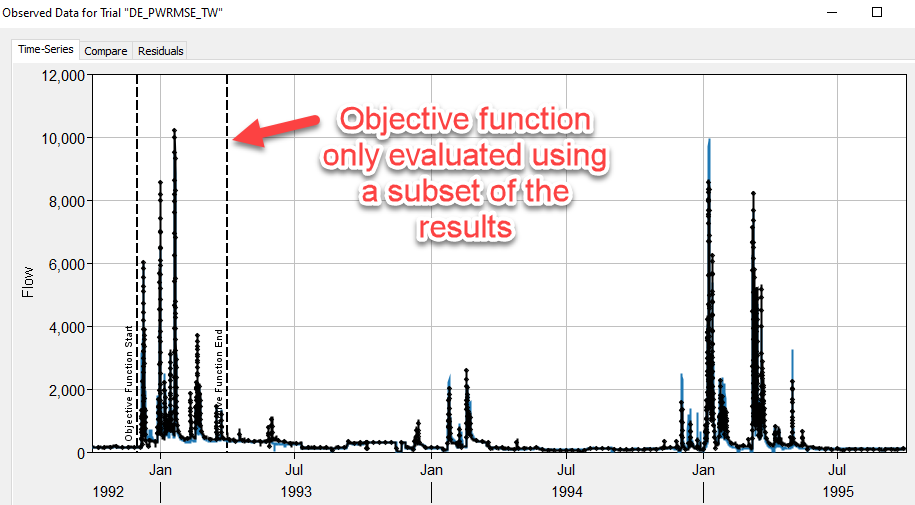 Shortened time window used for computing the objective function