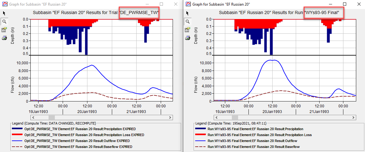 Example where locking GW 1 Reservoirs would force a baseflow response that lags the surface runoff response