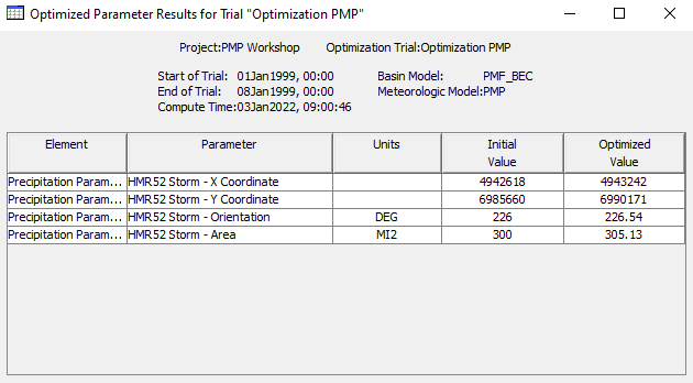 Optimized Parameter Results Table
