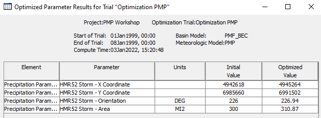 Optimized Parameters Results Table