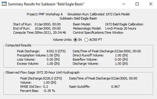 Bald Eagle Basin Results Summary Table