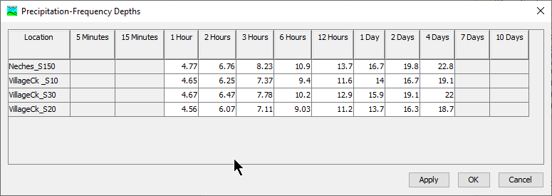 Subbasin average precipitation depths