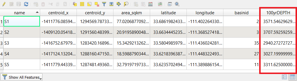 Subbasin average precipitation depths computed by QGIS