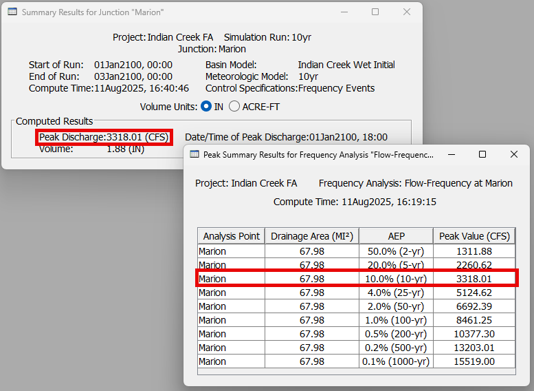 Frequency Curve Table summary results