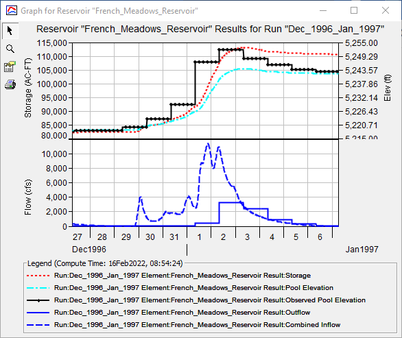 Initial Results for French_Meadows_Reservoir