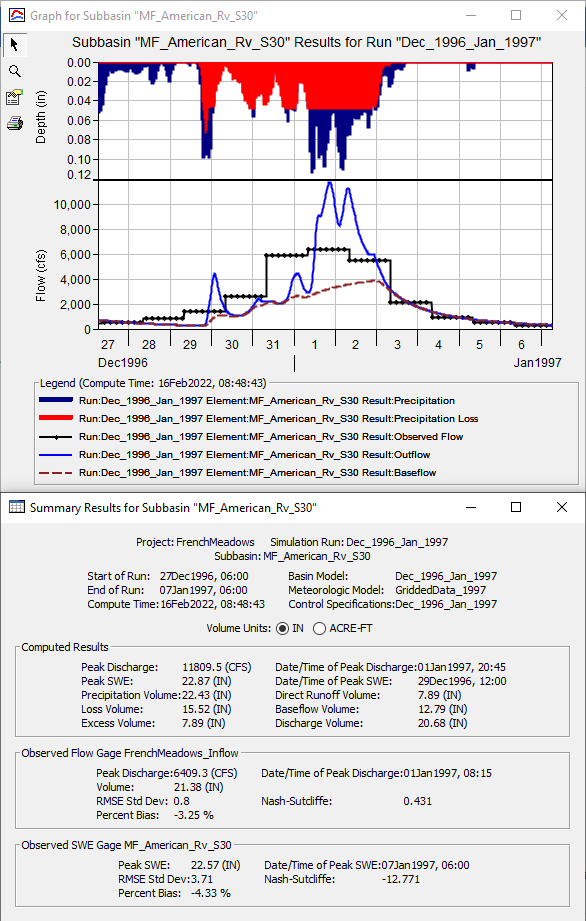 Initial Results for MF_American_Rv_S30