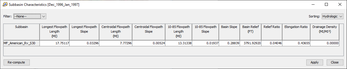 Subbasin Characteristics Subbasin Characteristics