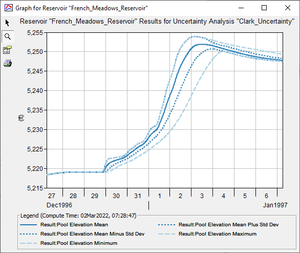 French_Meadows_Reservoir Uncertainty Analysis Results French_Meadows_Reservoir Uncertainty Analysis Results