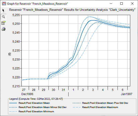 French_Meadows_Reservoir Uncertainty Analysis Results