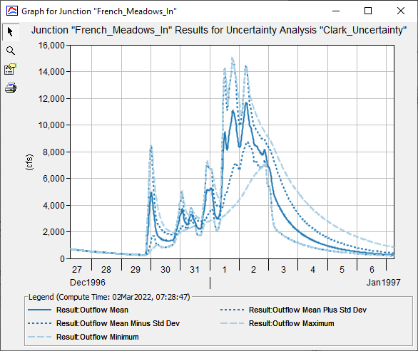French_Meadows_In Uncertainty Analysis Results French_Meadows_In Uncertainty Analysis Results