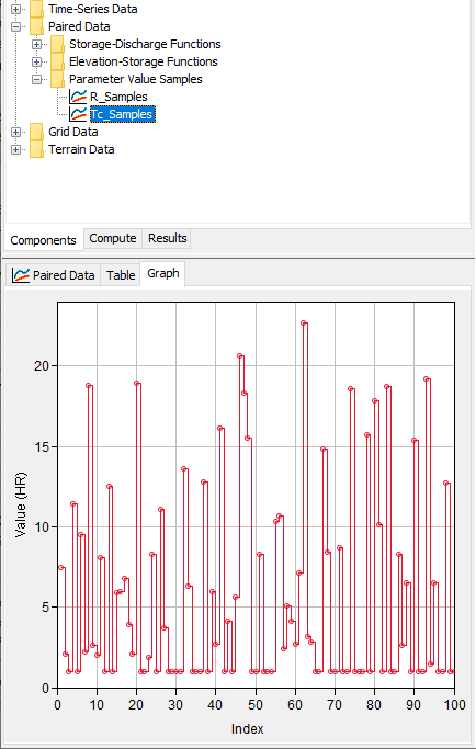 Tc Parameter Value Sample Tc Parameter Value Sample