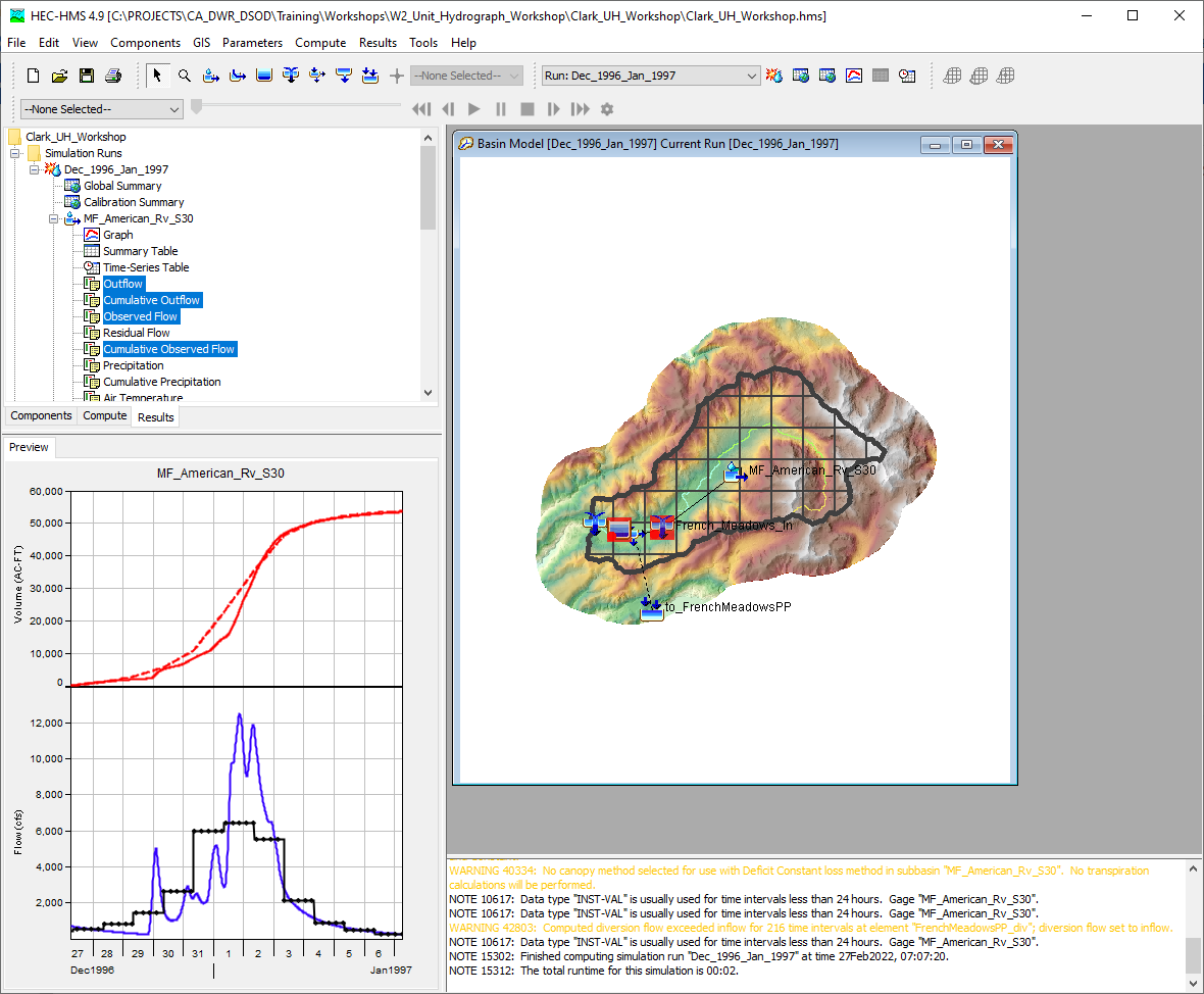 Outflow, Cumulative Outflow, Observed Flow, and Cumulative Observed Flow Time Series Outflow, Cumulative Outflow, Observed Flow, and Cumulative Observed Flow Time Series