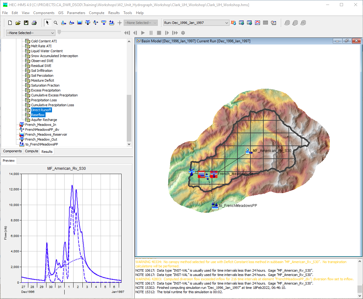 Outflow, Direct Runoff, and Baseflow Time Series Outflow, Direct Runoff, and Baseflow Time Series