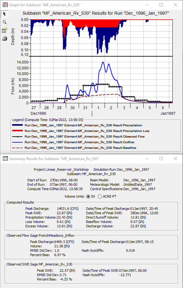 Initial Results With Baseflow Initial Results With Baseflow